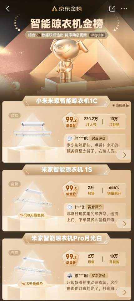 战报：全渠道成交额15亿霸榜京东TOP1凯发携手马竞赛事米家晾衣架发布双11终极(图3)