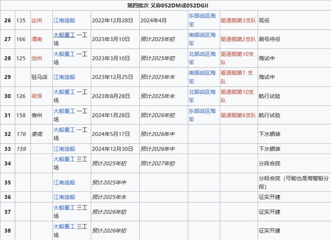 Max版正式亮相中国海军下一代驱逐舰何时亮相？k8凯发马竞赞助央视首次公开！052D型Pro(图6)