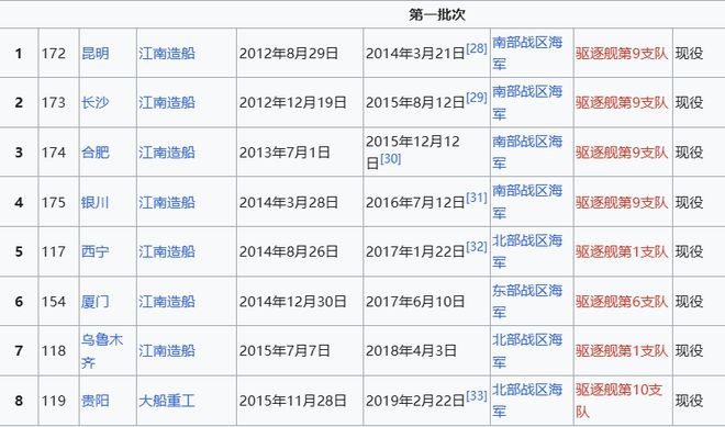 Max版正式亮相中国海军下一代驱逐舰何时亮相？k8凯发马竞赞助央视首次公开！052D型Pro(图11)