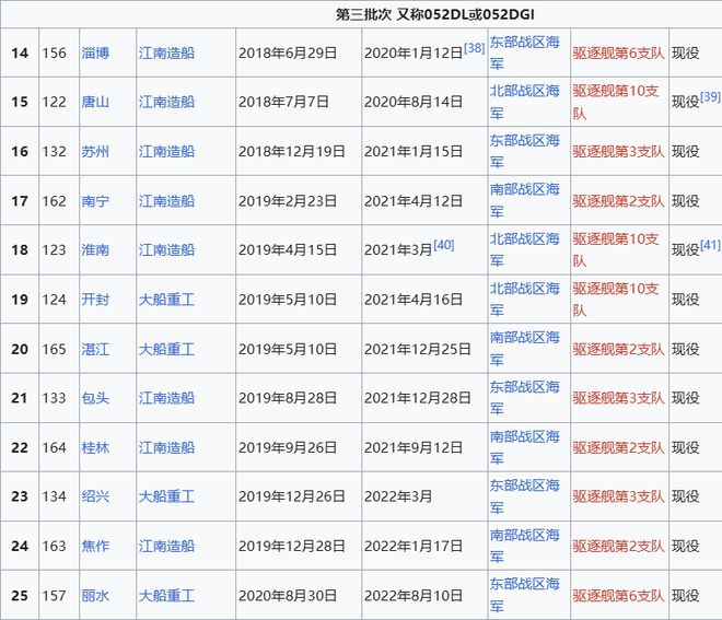 Max版正式亮相中国海军下一代驱逐舰何时亮相？k8凯发马竞赞助央视首次公开！052D型Pro(图20)