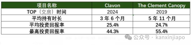 泰核心地段的压轴王牌ELTA！凯发k8国际登录终于来了！金文(图4)