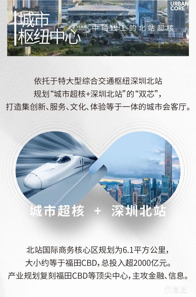 售楼处发布楼王席位 诚邀鉴赏深圳北“好房子”：中洲迎玺(图28)