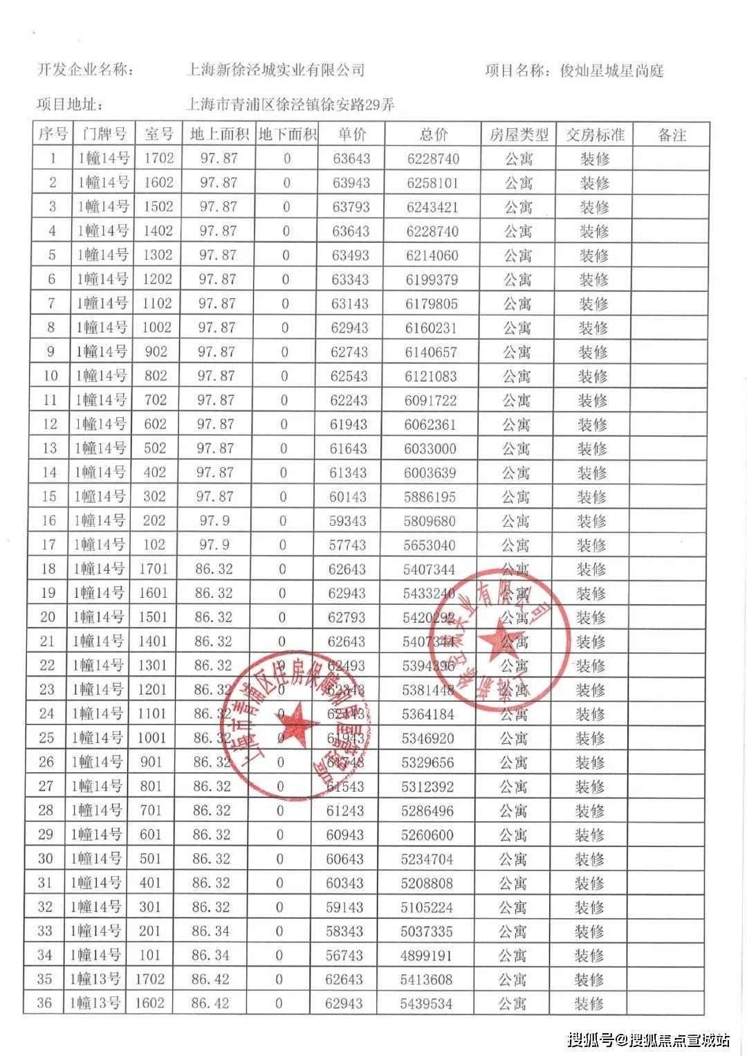 详情2025最新房价-楼盘详情-户型配套 -户型配套一文了解虹桥灿耀星城（2025年虹桥灿耀星城）楼盘(图5)