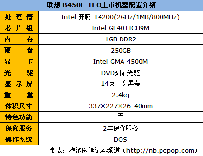 最值得关注的笔记本一周行情看点:5款(图2) 最值得关注的笔记本一周行情看点:5款(图2)