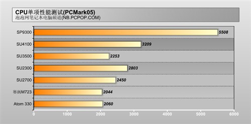 最值得关注的笔记本一周行情看点:5款(图3) 最值得关注的笔记本一周行情看点:5款(图3)