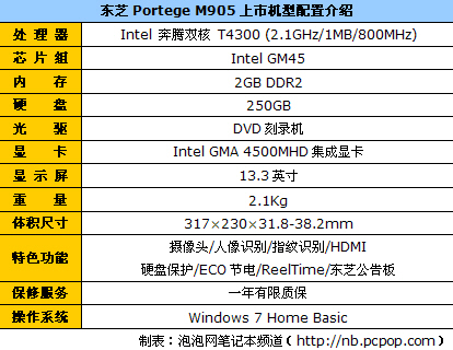 最值得关注的笔记本一周行情看点:5款(图15) 最值得关注的笔记本一周行情看点:5款(图15)